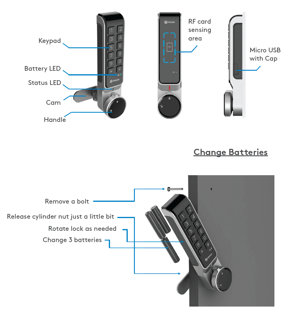 Essentra Mesan Electronic Locking System